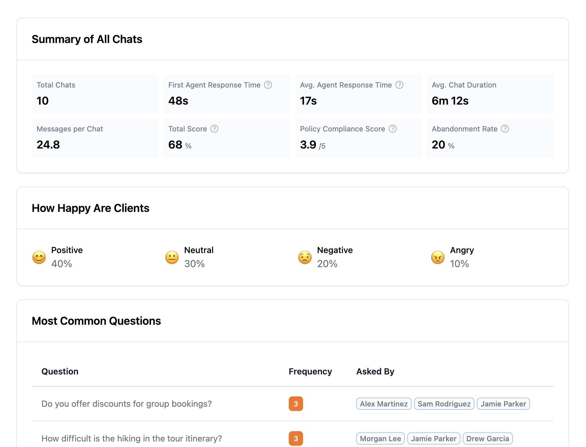 Monitor All Your Chats